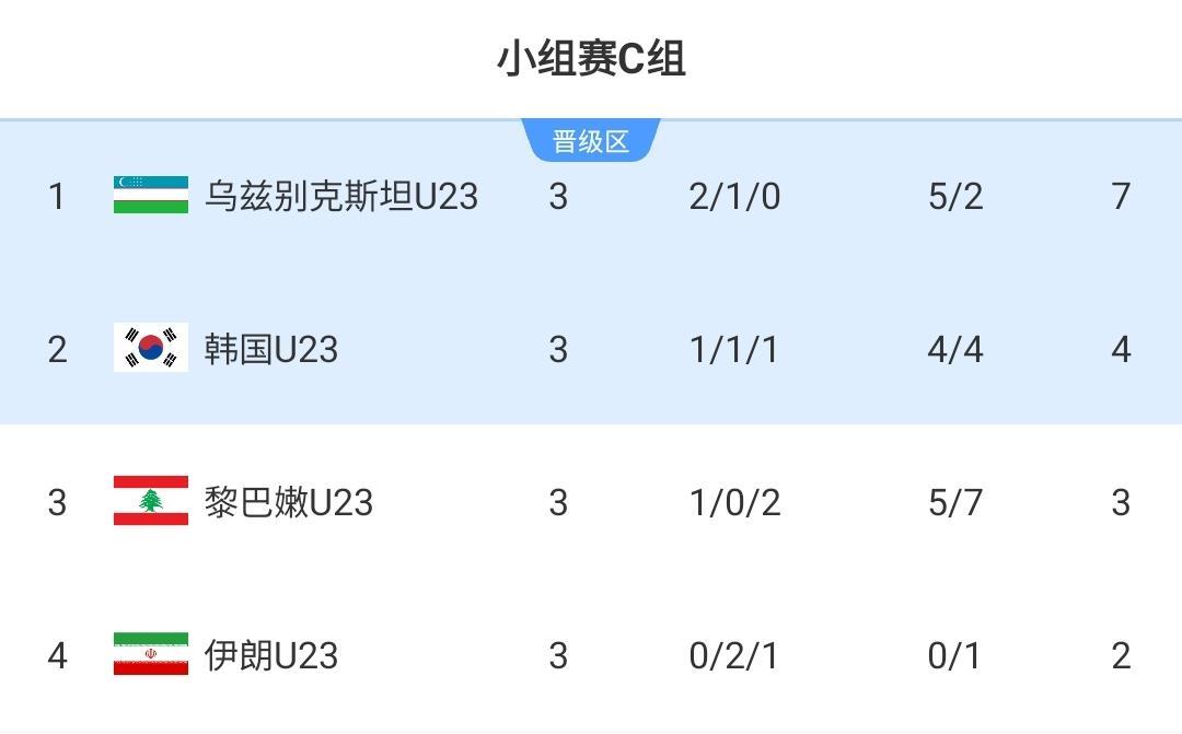立博体育官方网站-对手确定了!国足U23小组第一出线将战韩国,输泰国仍有晋级可能